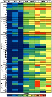 Insights into the recognition of hypermucoviscous Klebsiella pneumoniae clinical isolates by innate immune lectins of the Siglec and galectin families